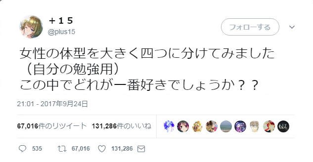 绘师分类《女性4大体型》你们喜欢那种身材的?